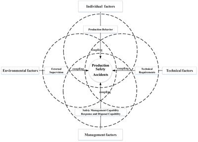 Generation paths of major production safety accidents — A fuzzy-set qualitative comparative analysis based on Chinese data